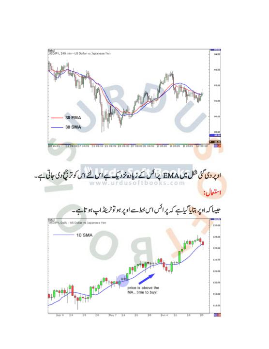 Forex%20Trading%20Book%20In%20Urdu%20%7C%20Best%20Book%20Of%20Crypto%20Forex%20Trading%20Basic%20To%20Advance%20Business%20Book%20-%20Image%208
