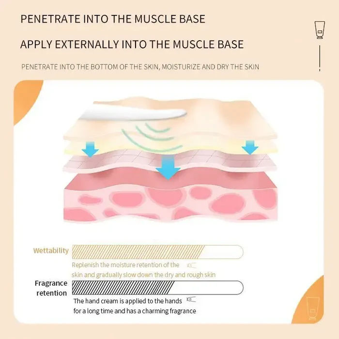 LIFTHENG%20Set%20of%205%20Perfume%20Fragrance%20Scent%20Hand%20Cream%20Whitening%20Brightening%20&%20Moisturizing%20Nourishing%20Skin%20Care%20Hand%20Care%20Hand%20Cream%20LFQ82355%20-%20Image%205