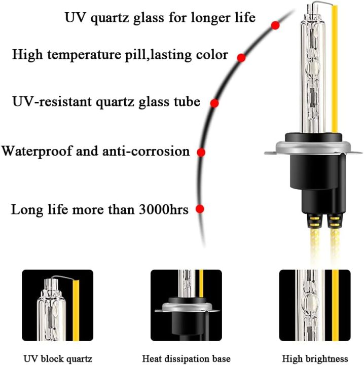 Headlight%20-%20H7%20HID%20Kit%206000K%20Xenon%20White%20with%202%20Slim%2055W%20HID%20Ballasts%20-%20H7%20Xenon%20Conversion%20Kit%20-%20Replacement%20For%20Car%20Hi/Lo%20Beam%20-%2012V%20-%20Image%202