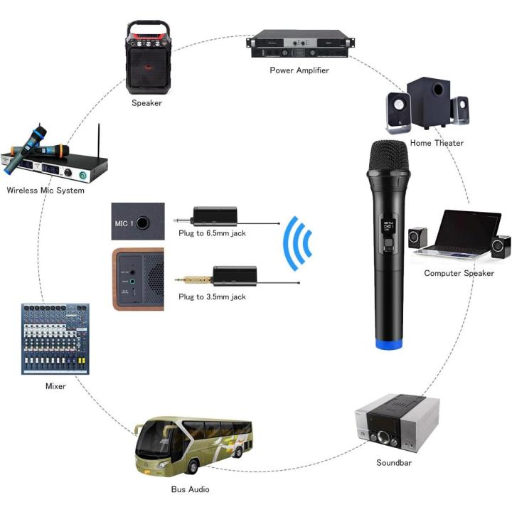 Wireless Microphone Handheld Mic System Set with Rechargeable Receiver for Karaoke Voice Amplifier Singing Machine speakers, mixers, and other equipment For Karaoke Conference 100 Fit Singing KTV For Karaoke Conference Singing KTV Mehfil & Masjid Mics
