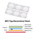 Programmable NFC Stickers for Information Sharing & Task Automation - Compatible with NFC-Enabled Devices. 