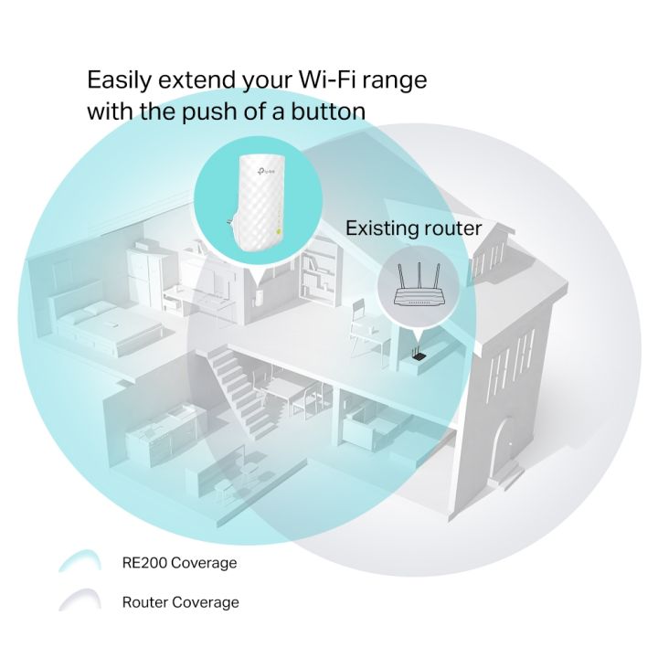 TP-Link%20Wi-Fi%20Extender%20RE200%20/%20RE305%20AC750%20Mesh%20Wi-Fi%20Range%20Extender%20-%2018%20Months%20Brand%20Warranty%20-%20Image%207