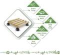 Wooden Plant Roller Stand with Wheel Caddy Planter Trolley 12 inch Square. 
