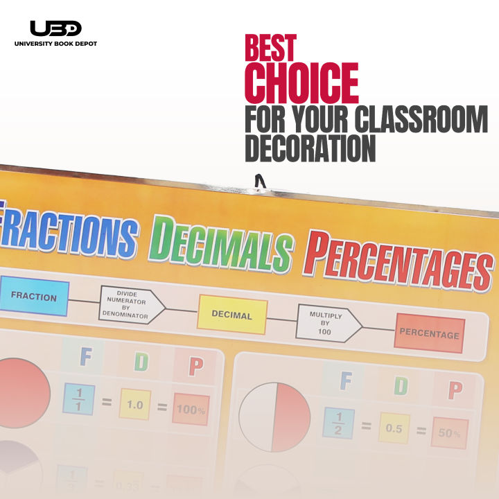 Fractions,%20Decimals.%20Percentage%20Wall%20Poster%20for%20Classroom%20%7C%20Math%20Fractions%20Explanation%20with%20Pictures%20%7C%20High%20Quality%20Wall%20Chart%20200%20grams%20Card%2020*30%20inches%20-%20Image%204