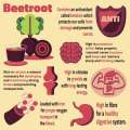 Beetroot Powder for Drinking and Other uses Getting Rid Of Dark Circles To Preventing Hair Loss, (Chukandar Powder)  Beetroot For Healthy Skin Lips And Hair. 