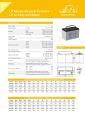 Leoch Dry Lead-acid Battery LP12-100(12V100Ah) VRLA-AGM. 