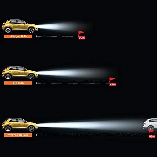 MASTER%20HID%20XENON%20200W%2014-4%20HID%20Kit:%20High%20Intensity%20Discharge%20Lamps%20for%20Superior%20Brightness%20-%20Image%205