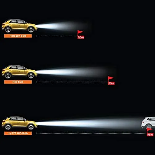 MASTER%20HID%20XENON%20200W%2014-4%20HID%20Kit:%20High%20Intensity%20Discharge%20Lamps%20for%20Superior%20Brightness%20-%20Image%205
