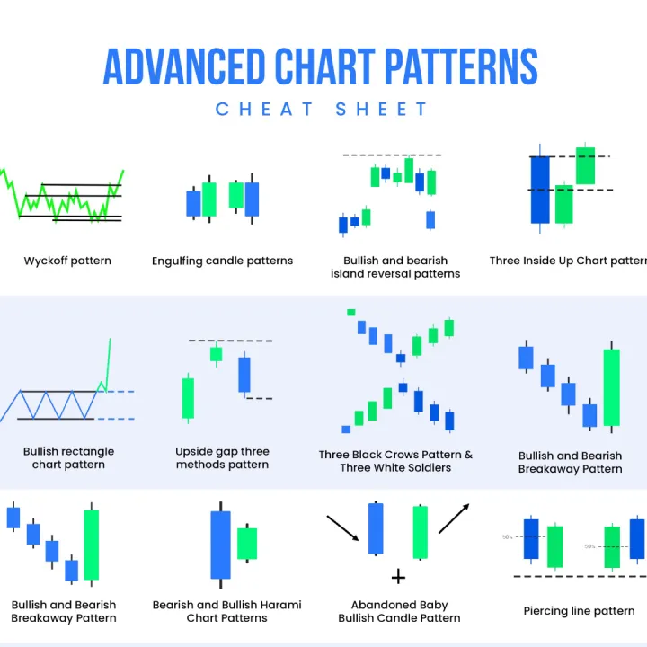 12%20in%201%20New%20Trading%20Chart%20Pattern%20&%20Candlestick%20Pattern%20Notes%20For%20All%20Traders%20-%20Stock%20Forex%20&%20Crypto%20Market%20-%20Best%20Trading%20chart%20Notes%20Basic%20To%20Advance%20Level%20-%20Image%204