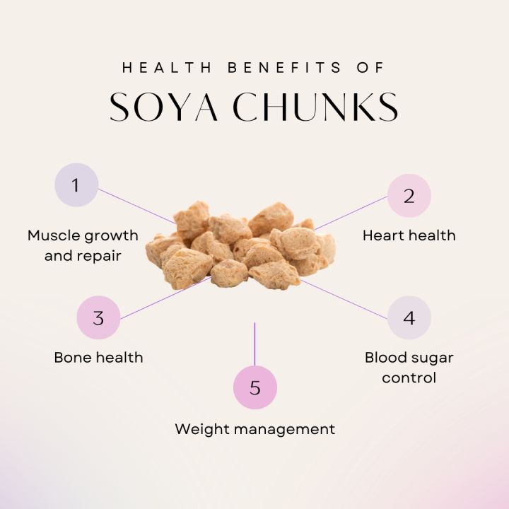 SOYA%20CHUNKS%7CBEST%20QUALITY%7C1:KG%20-%20Image%204