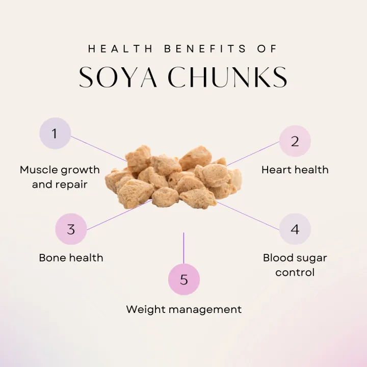 SOYA%20CHUNKS%7CBEST%20QUALITY%7C1:KG%20-%20Image%204