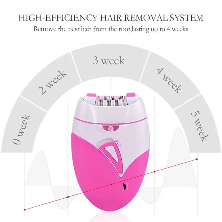 Epilator%20for%20women%20Best%20Mini%20Rechargeable%20Professional%20Electric%20Female%20Shaving%20Machine%20Ladies%20Hair%20Remover%20Tool%20Use%20for%20Full%20Body%20Easy%20to%20Carry%20-%20Image%205