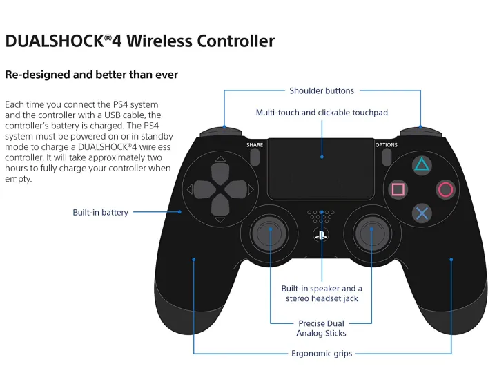 PS4%20Wireless%20Controller%20for%20Play%20station%204%20DUALSHOCK%204%20-%20Image%205