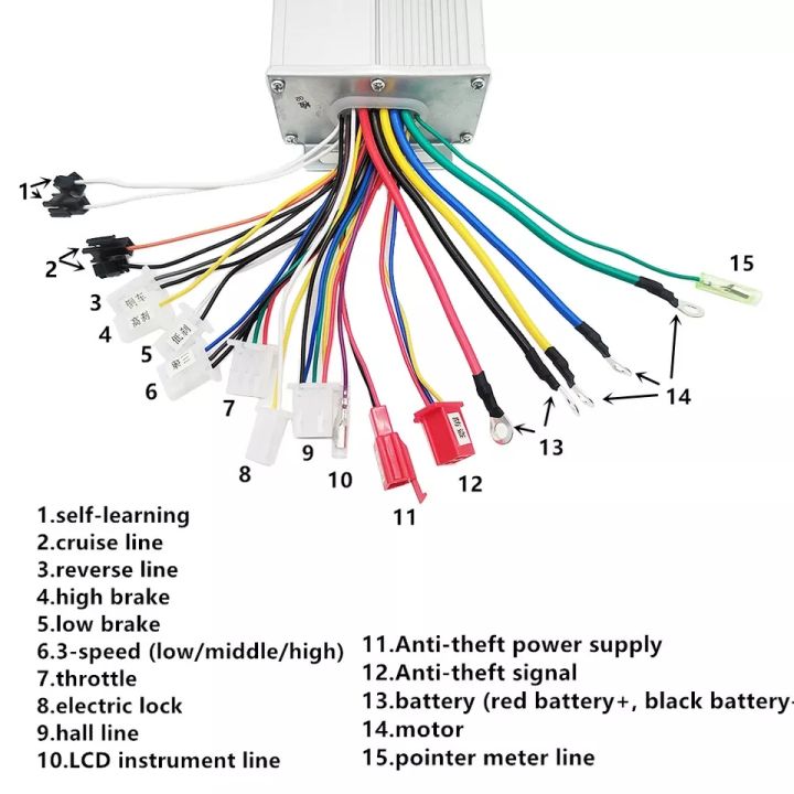 36-48V%20350W%20BLDC%20Brushless%20Controller/Ebike%20Intelligent%20High-end%20Controller%20for%20Electric%20Bicycle/Scooter/%20Motor%20Controller%20Power%20Supply%20-%20Image%205