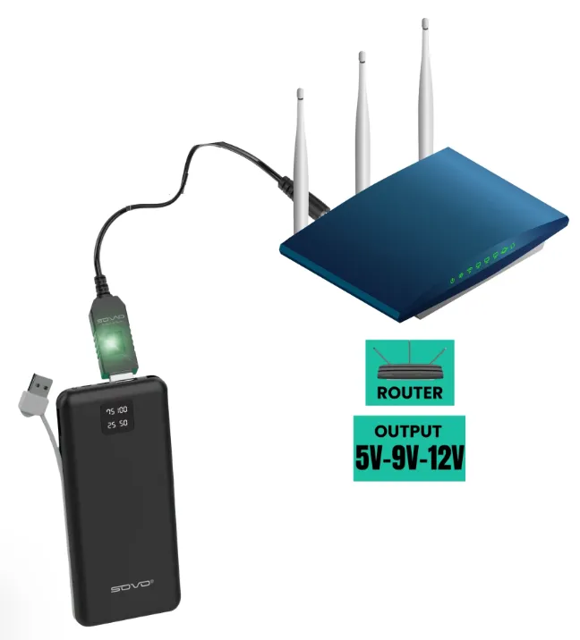 Chase%20House%20Router%20Cable%20WiFi%20to%20Powerbank%20Connector%20DC%205V%209V%2012V%20USB%20Cable%20-%20Image%202