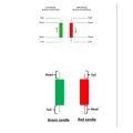 Binary Quotex Trading Book | 30+ Sure Shot Pattern Best Strategy Candlestick Patterns Book for All Markets Trade (Very Easy). 