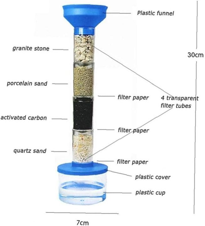 Water%20Science%20Kit%20Water%20Filtration%20Kit%20Build%20&%20Play%20DIY%20Educational%20Purification%20Science%20Experiment%20For%20Kids%20-%20Image%207