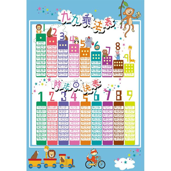 Primary school students' nine-nine multiplication formula table wall chart children's first and second grade mathematics 99 multiplication and division table full set of wall stickers