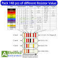 Pack 140 pcs of different Resistor Value ( 1 ,1K 10k ,15k ,22k ,100 ,100k ,180 ,220 ,330 ,330k 390k ,470k, 4k7 )Ohm 1/4W 10 Pcs Each by Electrica. 