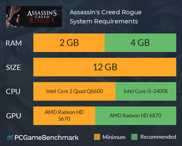 Assassin's%20Creed%20Rogue%20-%20Offline%20Game%20For%20PC%20-%20Run%20On%201GB%20Graphics%20Card%20-%20Image%202