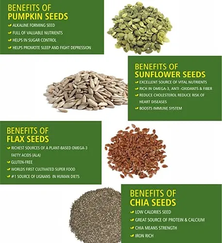 Chia%20%7C%20Pumpkin%20%7C%20Sunflower%20%7C%20Flax%20%7C%20seeds%20150%20grams%20each%20Jar%20kit%20for%20pcos%20seed%20cycle%20by%20Nuts%20N%20Snax%20-%20Image%206
