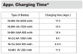 Camelion charger for AA,AAA & 9V batteries - BC904SM. 