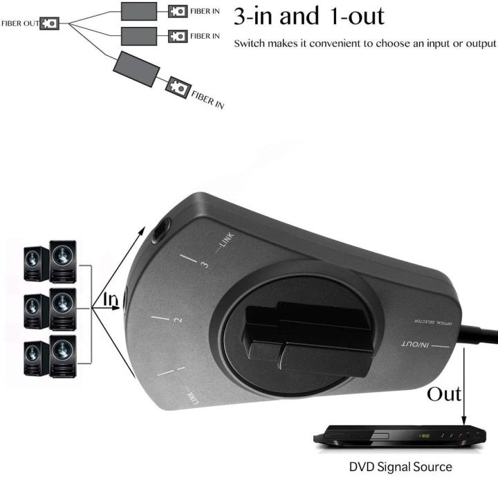Microware 3 Way In / Out Digital Toslink Optical Audio Splitter Manual Switch with 2.6ft Fiber Optic Cable-Black