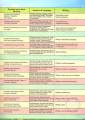 Afaq Sun Series English For Class 4. 