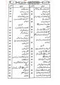 Tareekh e Islam (Urdu - 2 Vols Set). 