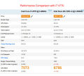 Xeon E3 1230 V3 Processor 4th Generation CPU with Free GD900 Thermal Paste. 