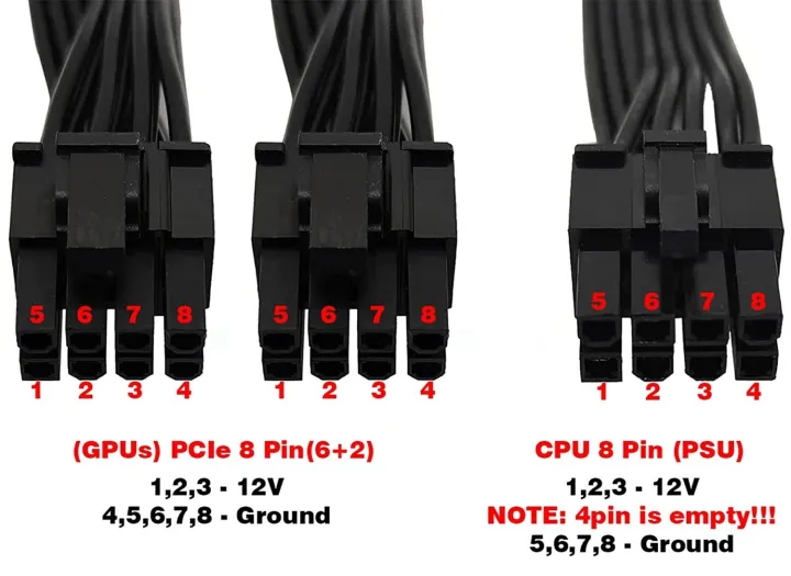 Corsair%208%20Pin%20Male%20to%20Dual%20PCIe%208(6+2)%20Pin%20Moduler%20PSU%20Male%20Power%20Cable%20-%20Image%204