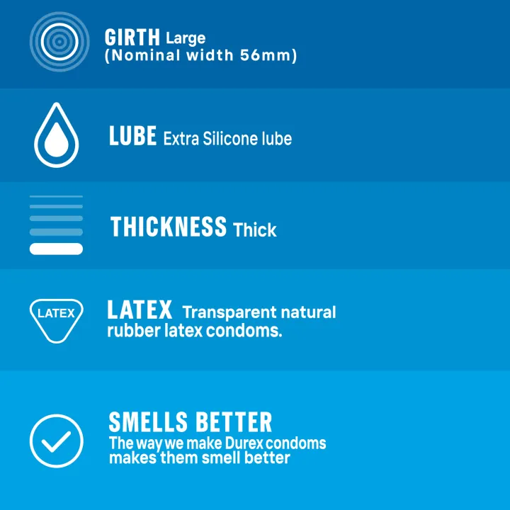 Durex%20Condoms%20Extra%20Safe%203%20Pieces%20-%20Pack%20of%204%20-%20Image%204