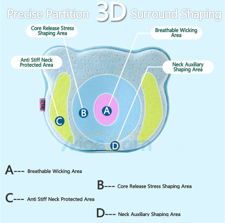 Head%20Shaper%20Pillow%20Memory%20Foam%20Newborn%20Infant%20baby%20Round%20Head%20%20Breathable%20Ergonomic%20Cushion%200~18M%20-%20Image%204