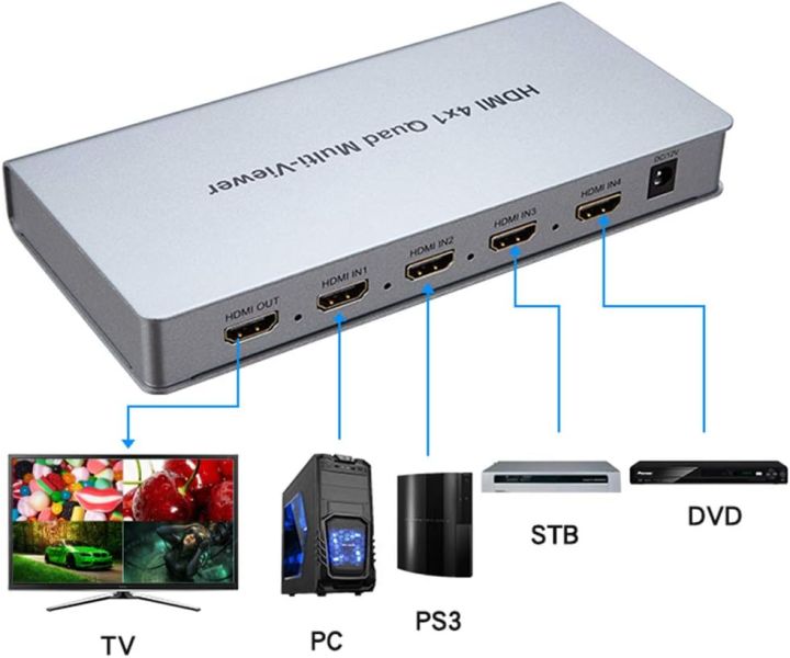 4x1%20HDMI%20multi-viewer,%20HDMI%20quad%20screen%20switcher,%20HDMI%20seamless%20switcher,%201080P%20HDMI%20multi-viewer,%20HDMI%204-in-1%20switcher,%20real-time%20HDMI%20multi-view,%203D%20HDMI%20multi-viewer,%20multi-HDMI%20display%20adapter,%20HDMI%20quad%20split%20screen,%20HDMI%20multi-source%20switcher%20-%20Image%203