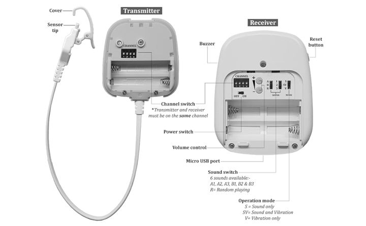 Wireless%20Bedwetting%20Alarm%20for%20kids%20-%20Image%208