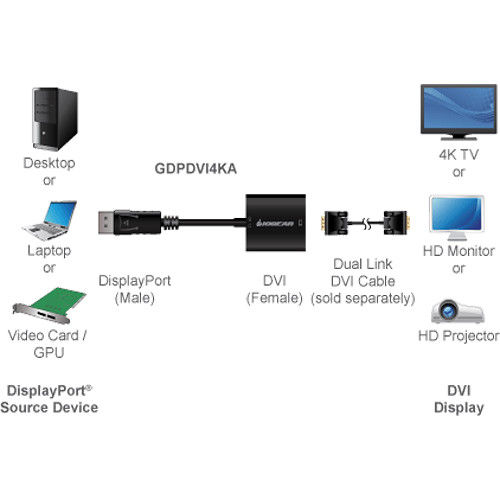 DisplayPort%20to%20DVI%20Adapter%20Converter%20DP%20DVI%2024+1%7C%20Ecartmax%20-%20Image%205