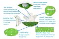 【Good-Love Store】Organic Baby Raw Material Extra Care Reusable Baby Diaper Without Insert A11. 