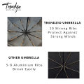 TRENDZIO Automatic Open Close with LED Flashlight Waterproof 10 Double Fiber Strong Ribs Wind Resistant UV Protection Double Fabric 2 Person Umbrella for Men Women. 