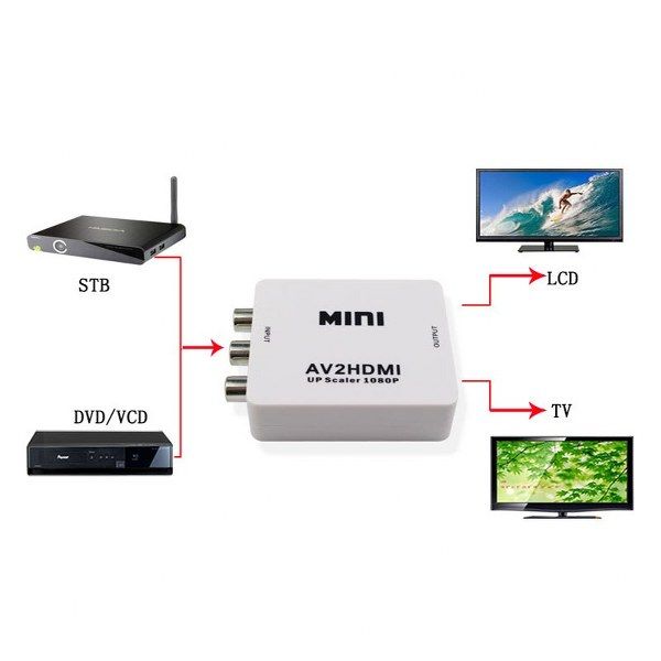 Mini%20AV2HDMI%20RCA%20AV%20HDMI%20CVBS%20to%20HDMI%20Converter%20Box%20AV%20to%20HDMI%20Video%20Adapter%20for%20HDTV%20TV%20PC%20DVD%20Xbox%20Projector,%201080P%20AV%20to%20HDMI%20Adapter%20Converter%20RCA%202%20HDMI%20Composite%20Audio%20Video%20Cable%20CVBS%20AV%20Adapter%20Box%20for%20HDTV%20TV%20PC%20DVD%20Xbox%20Projector%20-%20Image%204