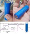 Rechargeable 3.7V 2000mAh Real capacity 18650 battery cell Megatronics. 