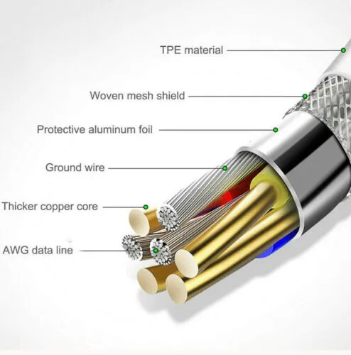 Original%20SUPERVOOC%2065W%20Cable%20%7C%20Super%20Flash%20VOOC%20Cable%2065W%20%7C%20Super%20Fast%20Charge%20%7C%20Warp%20Charge%20%7C%20Dash%20Charge%20for%20Oppo,%20Real%20me%20and%20OnePlus%20%7C%20EZone%20Pacific%20-%20Image%206