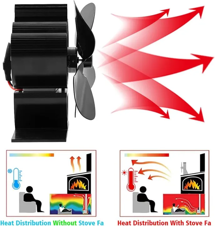 Mini%20Stove%20Fan%204%20Blade%20Stove%20Fan%20Heat%20Powered%20Fan,%20Silent%20Operation/Eco%20Friendly/Efficient%20Heat%20Distribution%20for%20Wood/Log%20Burner/Fireplace%20-%20Image%206