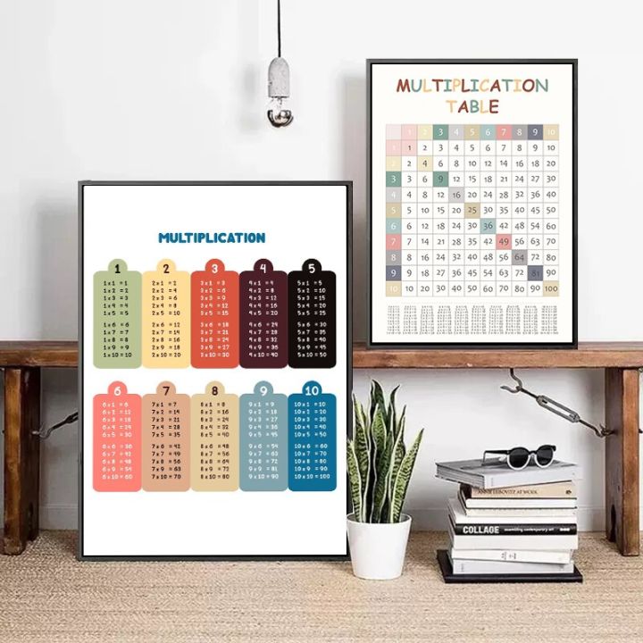 Children's room mathematics arithmetic chart canvas wall art ...