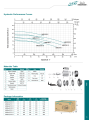LEO AMS-210/1.5 , 1500 WATT / 2.0 HP , STAINLESS STEEL CENTRIFUGAL PUMP, 380V~400V THREE PHASE, SIZE:- 1 1/2 " X 1 1/4", ITALY PATTENT DESIGN EURPEON STANDARD. 