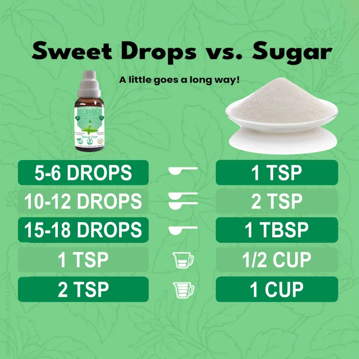 ORIZA%20STEVIA%20CLEAR,%20HALAL,PFA,%20&%20PCSIR%20CERTIFIED,%2060%20ML%20(%20ZERO%20CALORIE%20NATURAL%20SWEET%20DROPS%20),%20KETO%20&%20DIABETES%20FRIENDLY.%20-%20Image%207