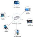 RGB Wireless Mouse - Slim & Silent 7 Colour LED Lights - Black & Transparent Body - Dual Mode 2.4G & Bluetooth Rechargeable Portable Optical Office Mouse With USB Receiver - 3 Adjustable DPI Levels for Notebook, PC, Computer, MacBook. 