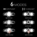 Ultra Bright Hands-Free Led Clip On Hat Light - Rechargeable 150 Lumens Lightweight Spotlight Waterproof Cap Light Flashlight head Light For Fishing Running Camping Cycling. 