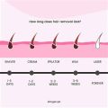 IPL laser Hair removal machine | use at home | 990,000 shots available. 