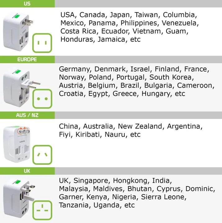 Universal%20Travel%20Adapter%20All-in-One%20%E2%80%93%20Multi-Nation%20Plug%20Adapter%20with%20EU,%20UK,%20US,%20AUS%20Plugs%20%E2%80%93%20International%20Charger%20for%20Mobile,%20Laptop,%20Camera%20&%20Electronics%20%E2%80%93%20Compact%20for%20Travel%20Use%20-%20Image%206