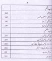 Library and Information Science Subjective Objective for FA 1st year By Hafiz Sana Ullah. 